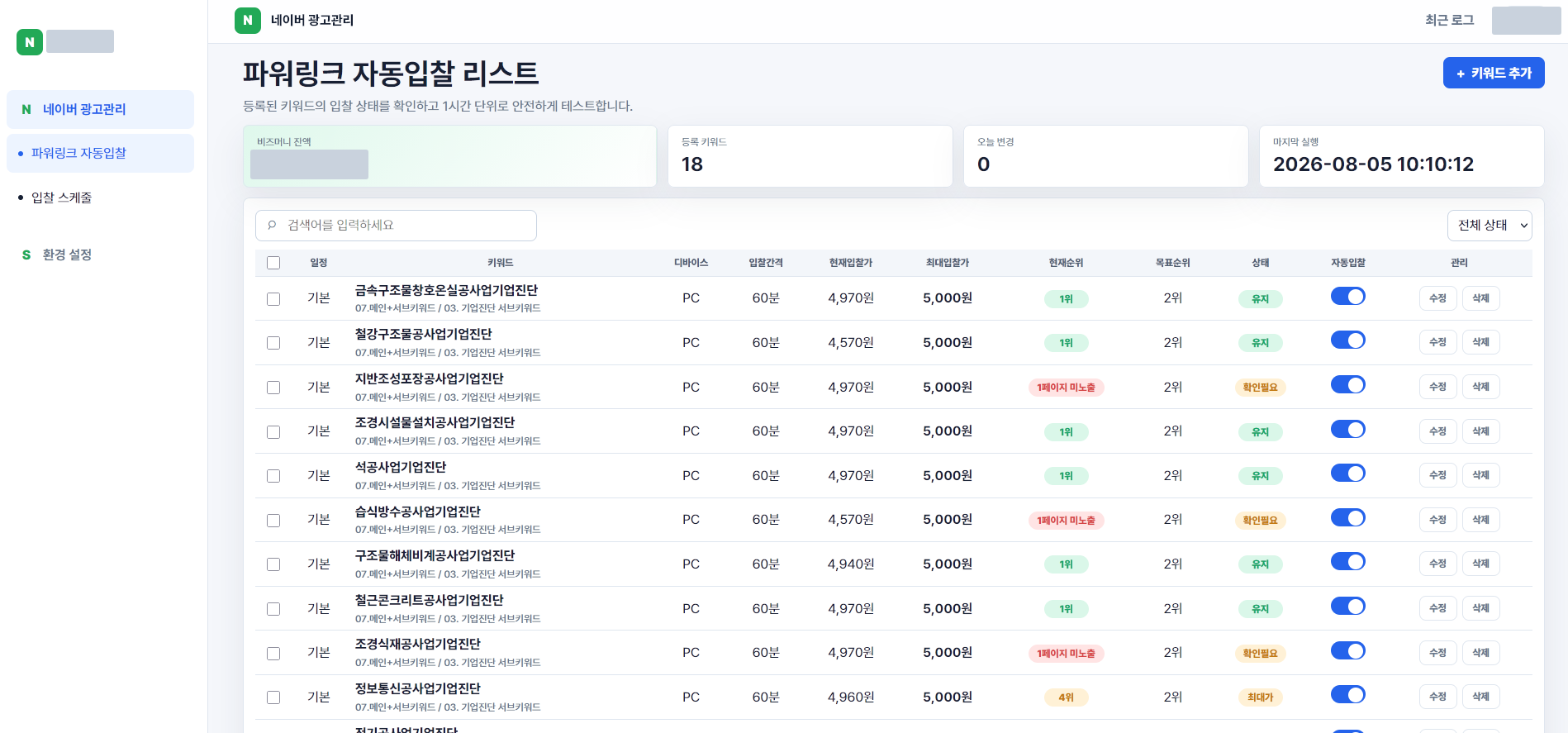 등록 키워드의 현재 입찰가, 현재순위, 목표순위와 자동입찰 ON/OFF를 한 줄에 보여 주는 관리 화면. 광고주명과 계정 잔액은 가렸습니다.