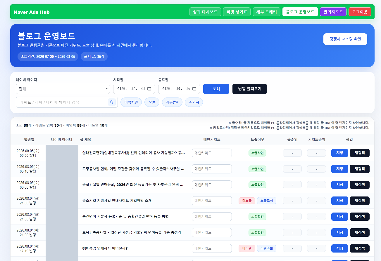 발행글의 노출 여부와 순위를 확인하고 재검색을 실행하는 블로그 운영보드. 블로그 계정 ID는 가렸습니다.